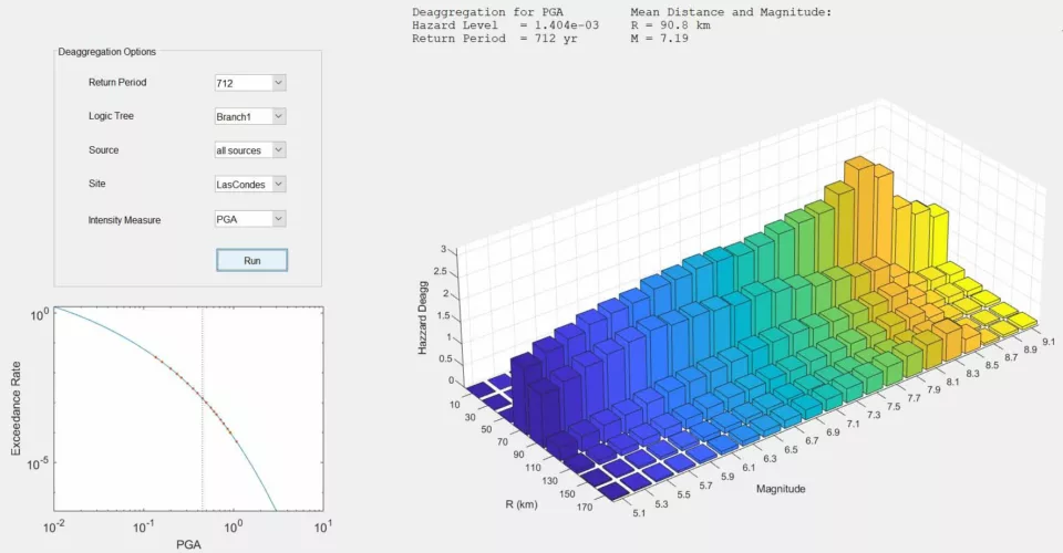 Herramienta de Desagregación de la amenaza sísmica.